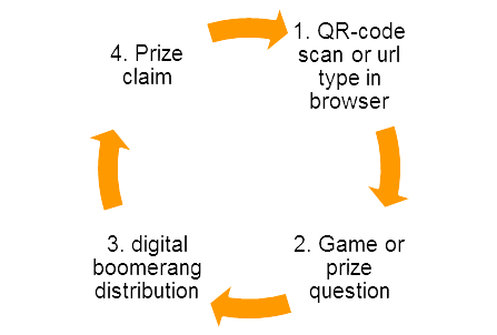 circle